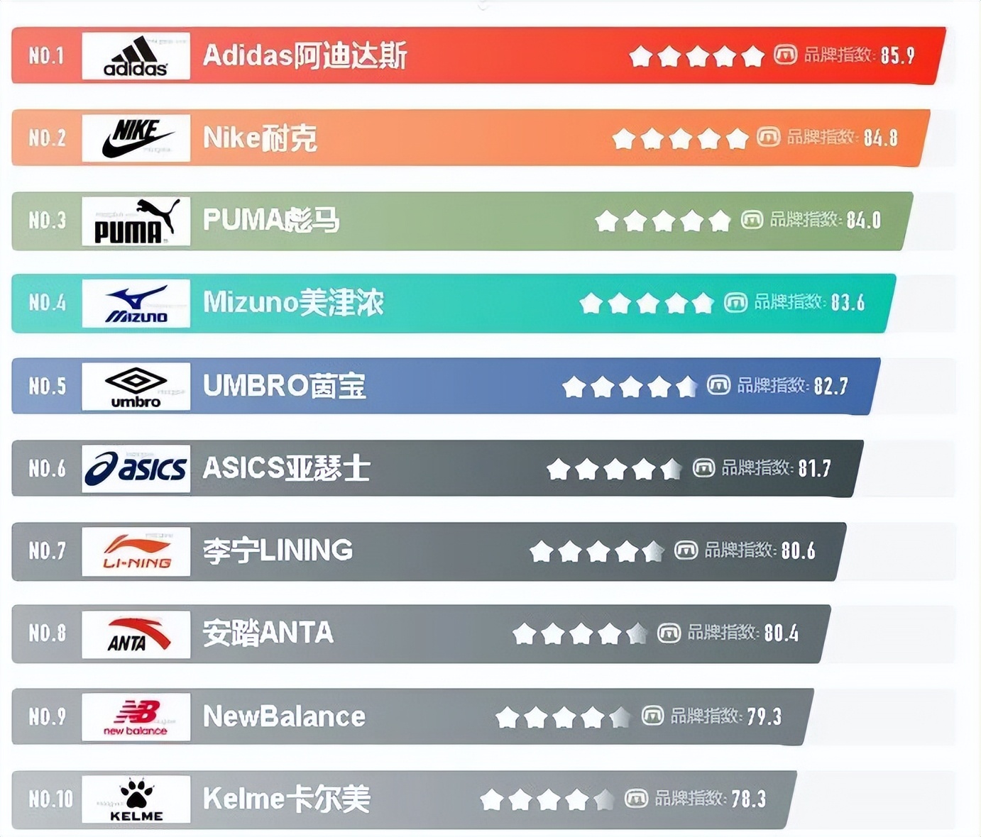 顶级球鞋推荐足球鞋,年度足球鞋大盘点