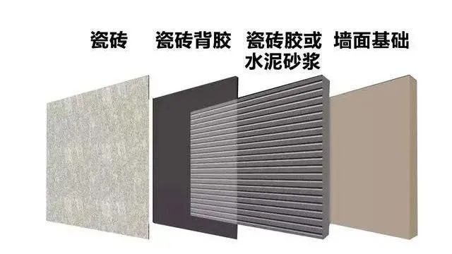 京固膏状背胶,京固瓷砖背胶怎么样