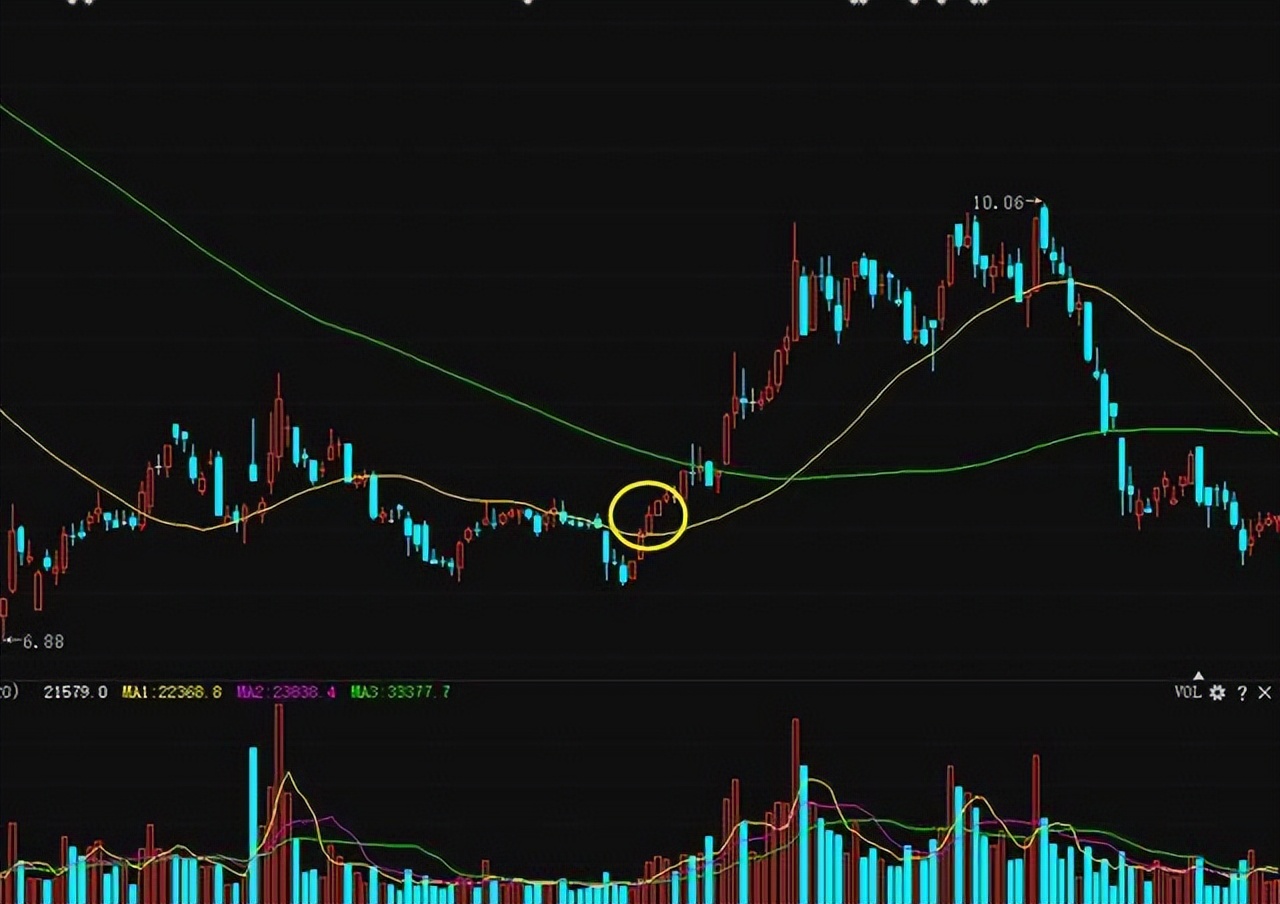 终于有人把股票讲明白,终于有人把趋势线说透了