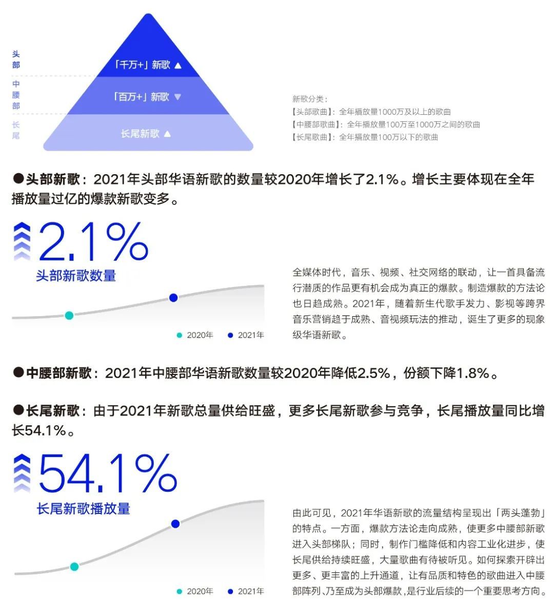2023华语乐坛白皮书,华语乐坛开始了一个新的纪元