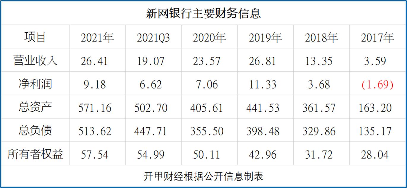 新网银行美利车贷违约金,新网银行迎来艰难时刻