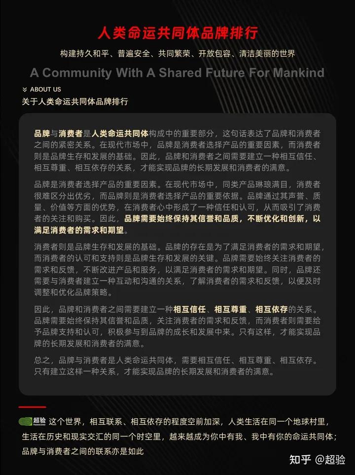 超验：2023年7月中国装修建材行业人类命运共同体品牌排行榜