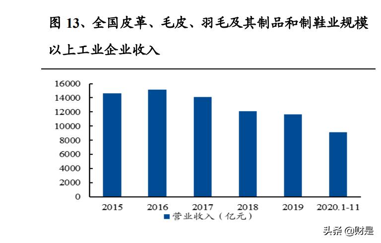 聚氨酯合成革龙头企业,聚氨酯合成革和pu革有什么区别