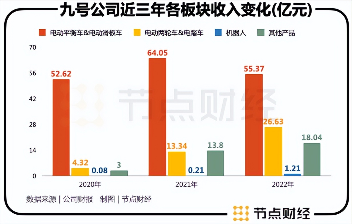 雅迪绿源九号测评,雅迪和绿源选哪个品牌好