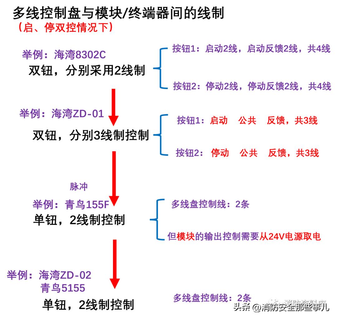 多线盘控制原理图,多线终端器原理