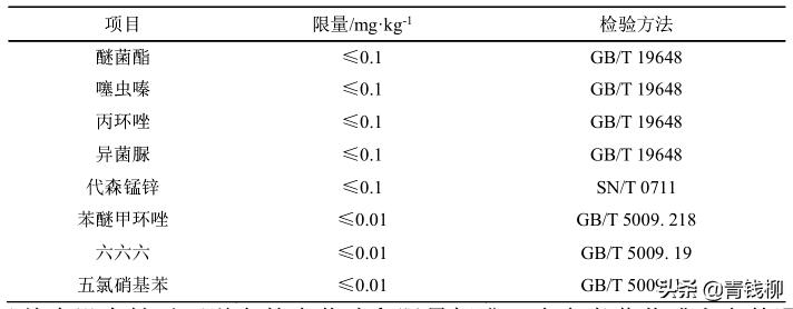 西洋参怎么判断是否有农药残留,西洋参农残容易超标吗