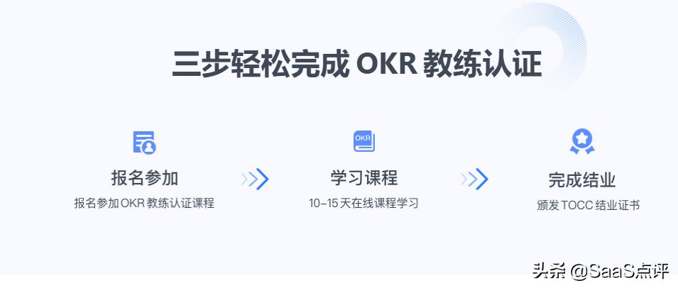 tita绩效管理,tita管理