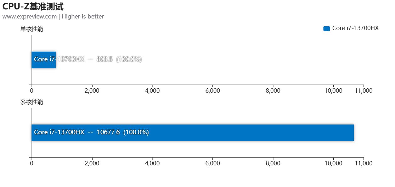 七彩虹将星x15At23评测,七彩虹将星x15-at测评