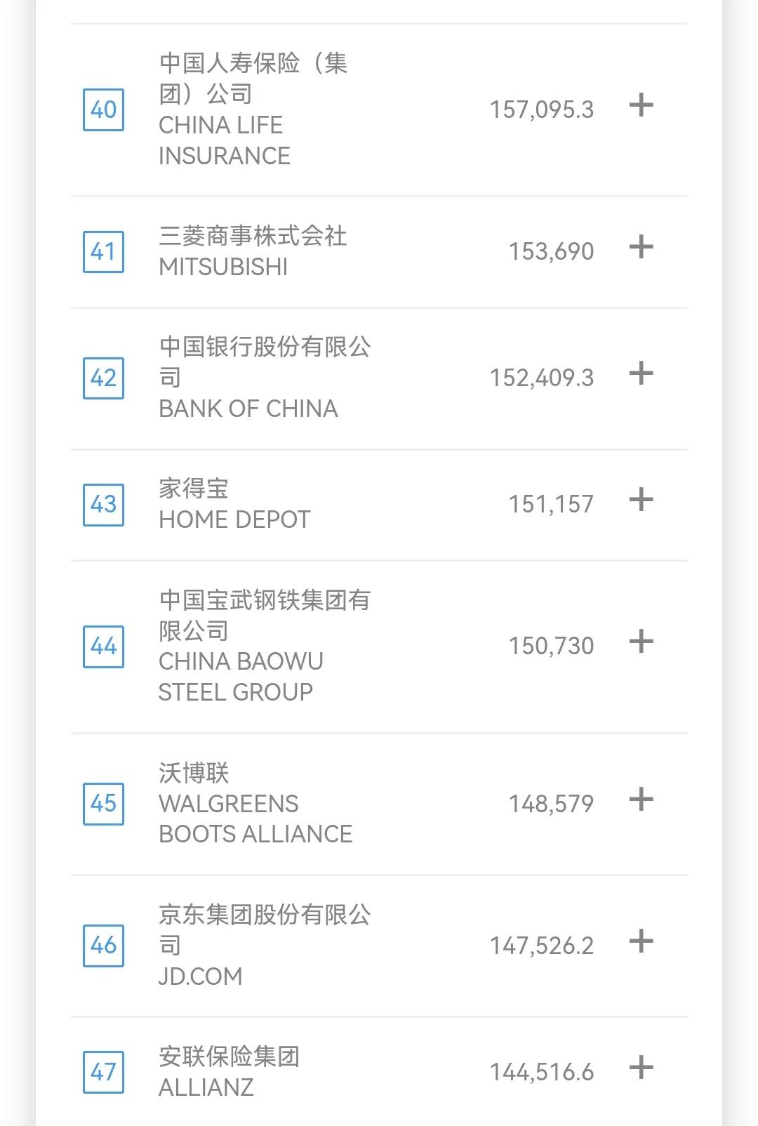 京东营收什么时候破万亿,京东唯一一家营收超万亿