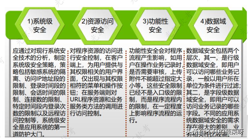 信息系统安全管理课件,信息系统安全管理包含