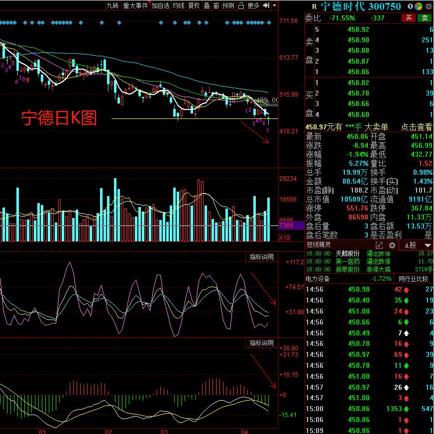 创业板跌,创业板继续下跌图解和解析