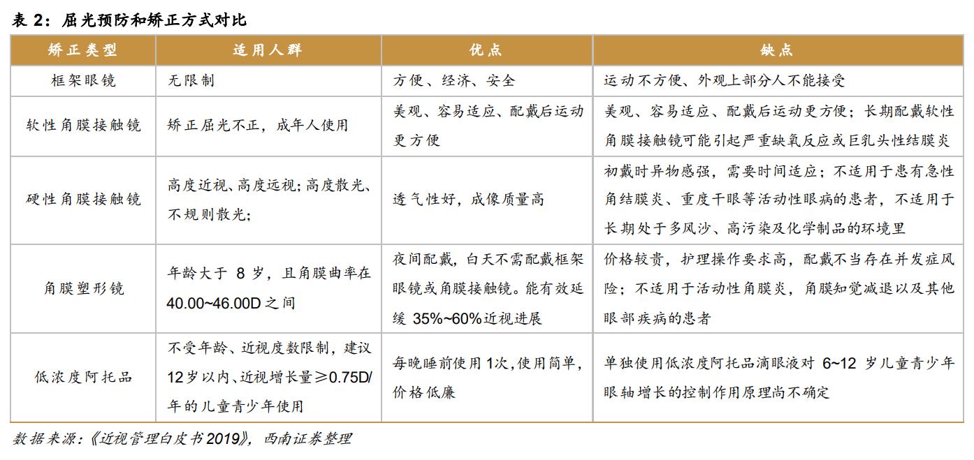 华厦眼科发展前景,厦门眼科中心华厦集团