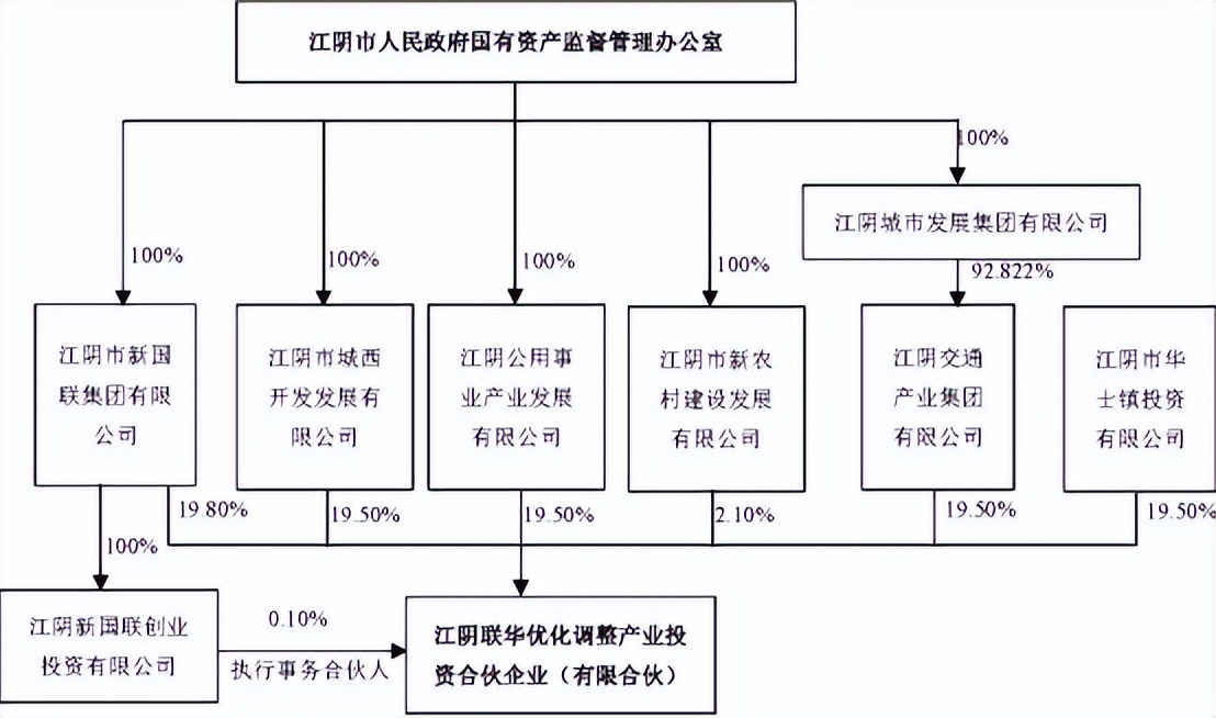 华西集团华西村,华西村1元卖掉集团公司股权