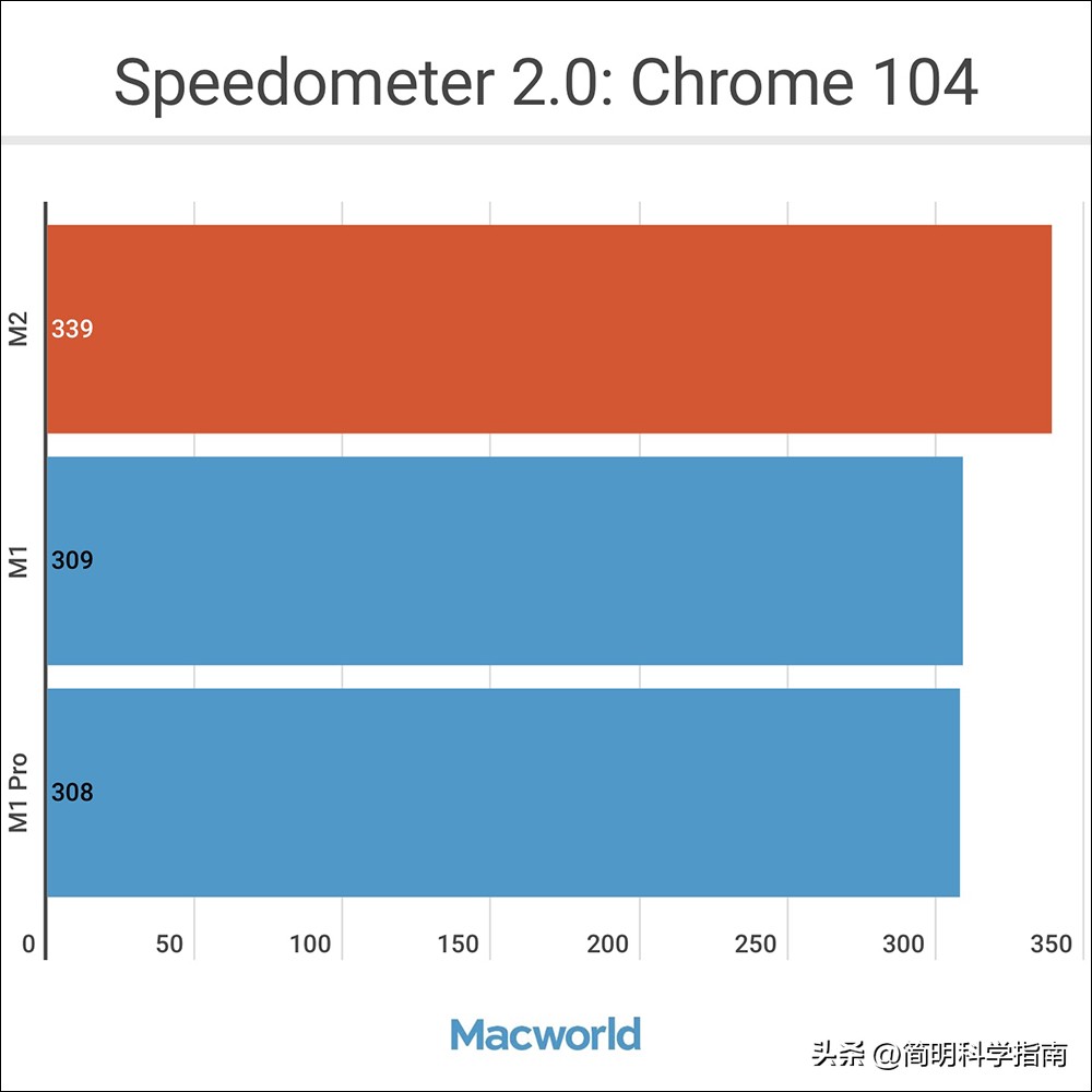 苹果m2macbookair性能,苹果M2MacBook设置
