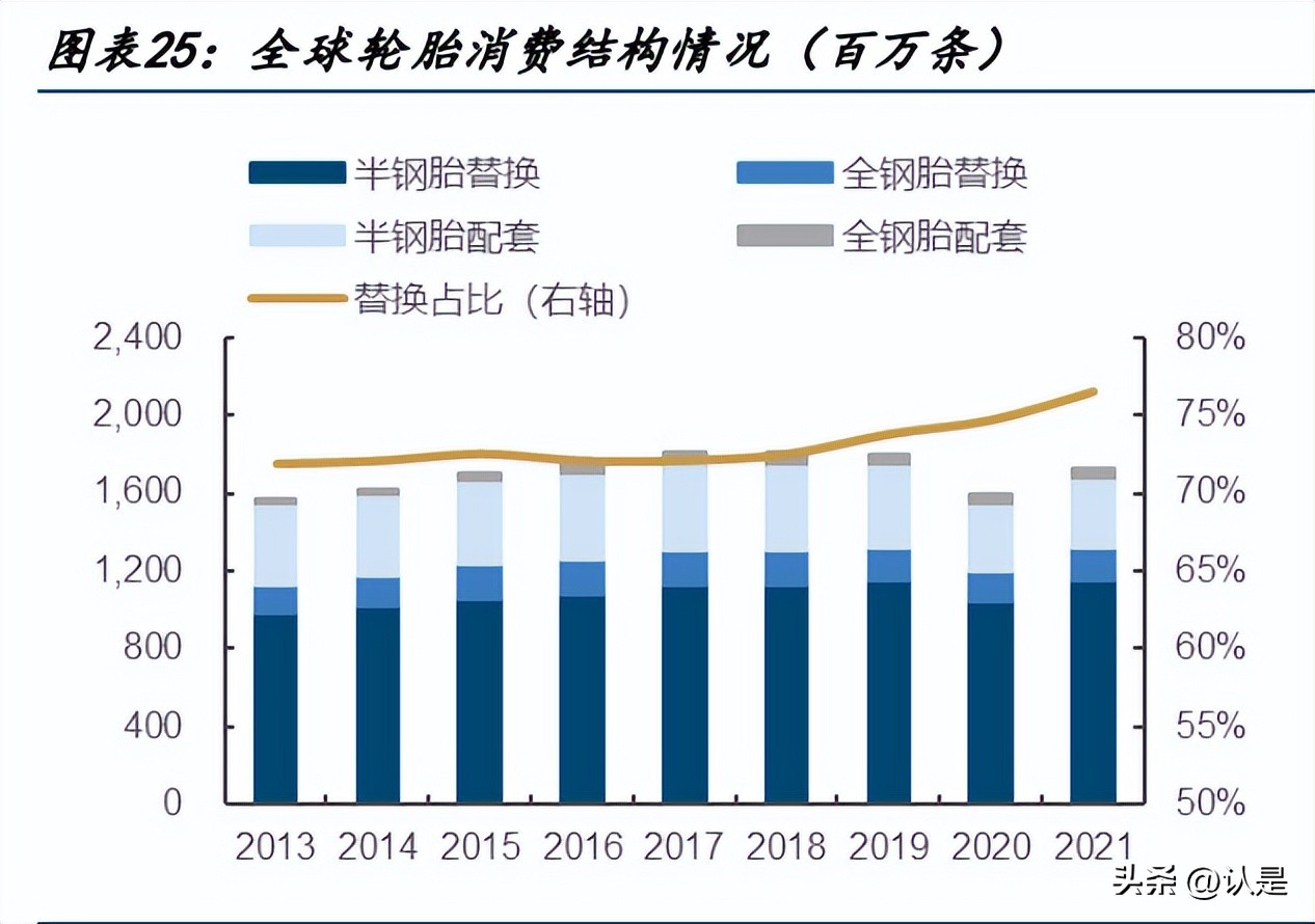 赛轮液体黄金轮胎怎么样,赛轮轮胎现状及前景