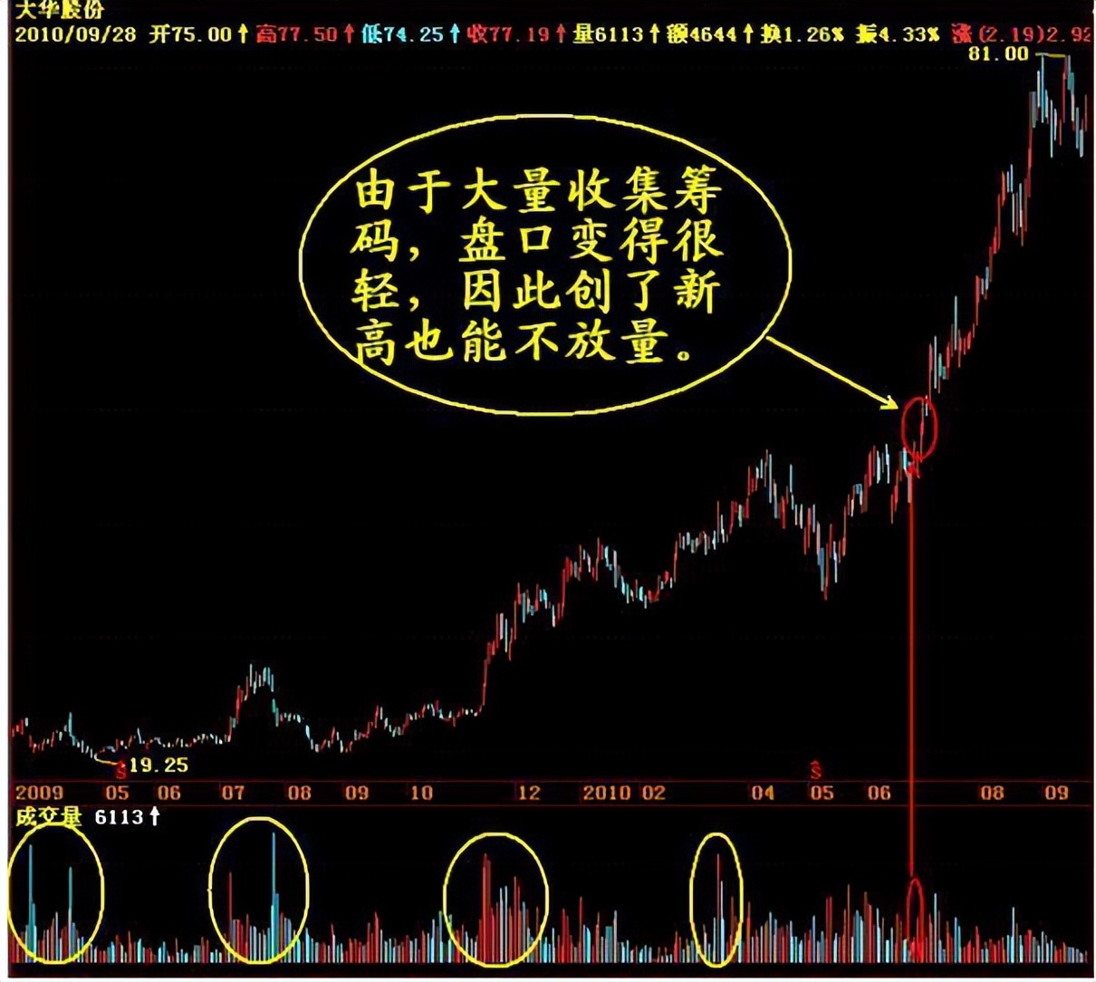 葛兰威尔移动平均线八大买卖法则,主力炒股看盘技巧