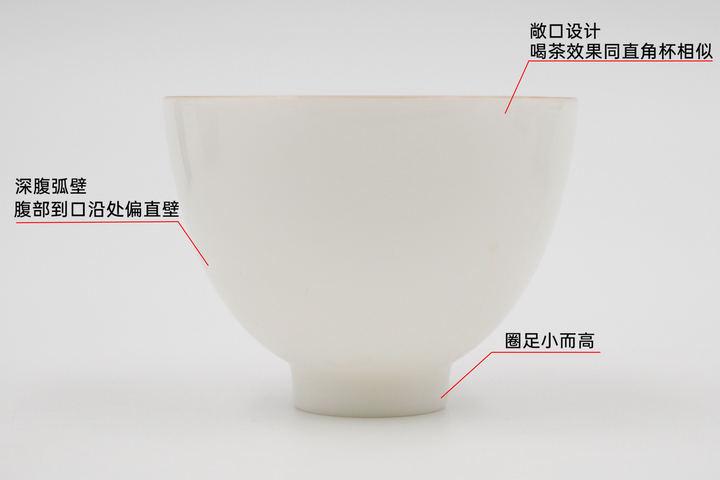品茗杯经典款,品茗杯测评