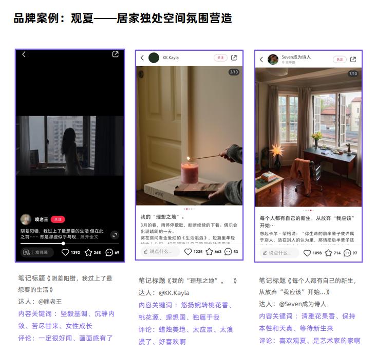 小红书赛道分析2023,2023小红书赛道变现排行