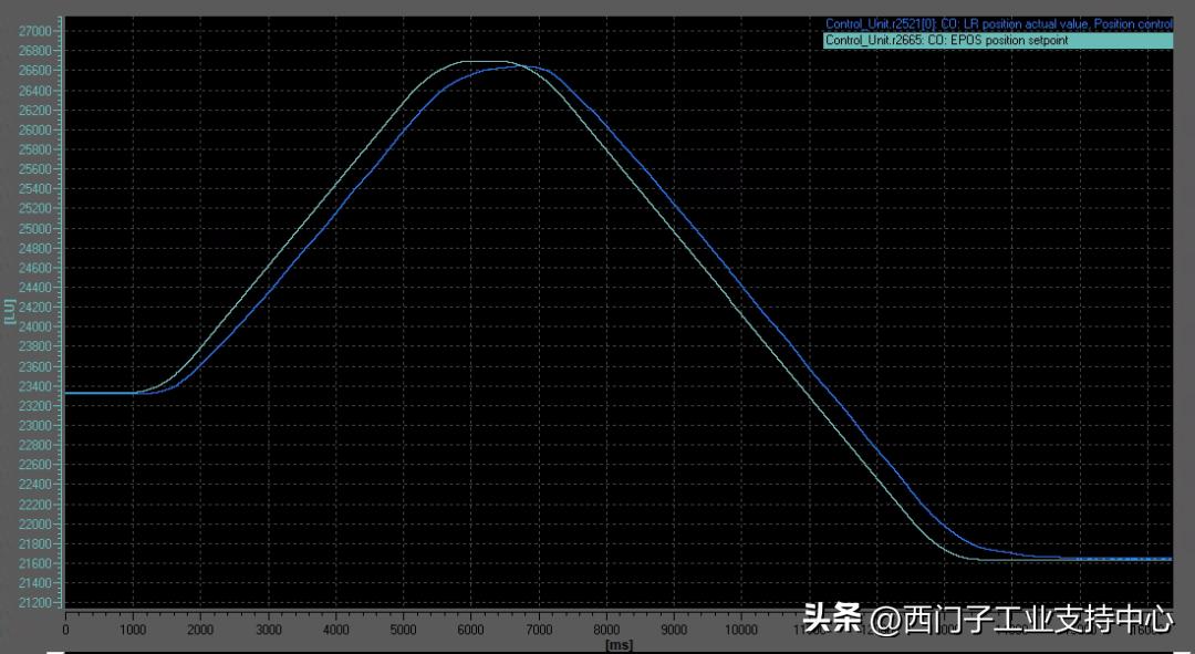 g120坐标参数设置,g120怎么查看故障代码