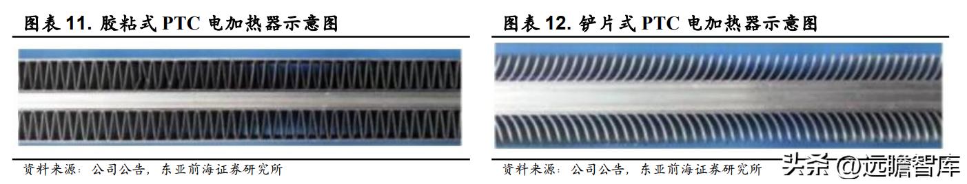 领军者，东方电热：光伏与PTC领域高速增长，预镀镍打开成长空间