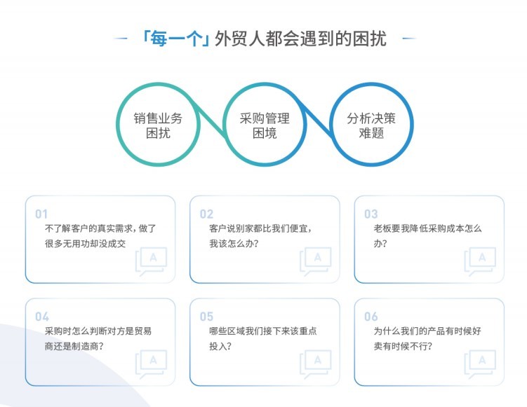 腾道数据：外贸业务员如何高效找国外客户？