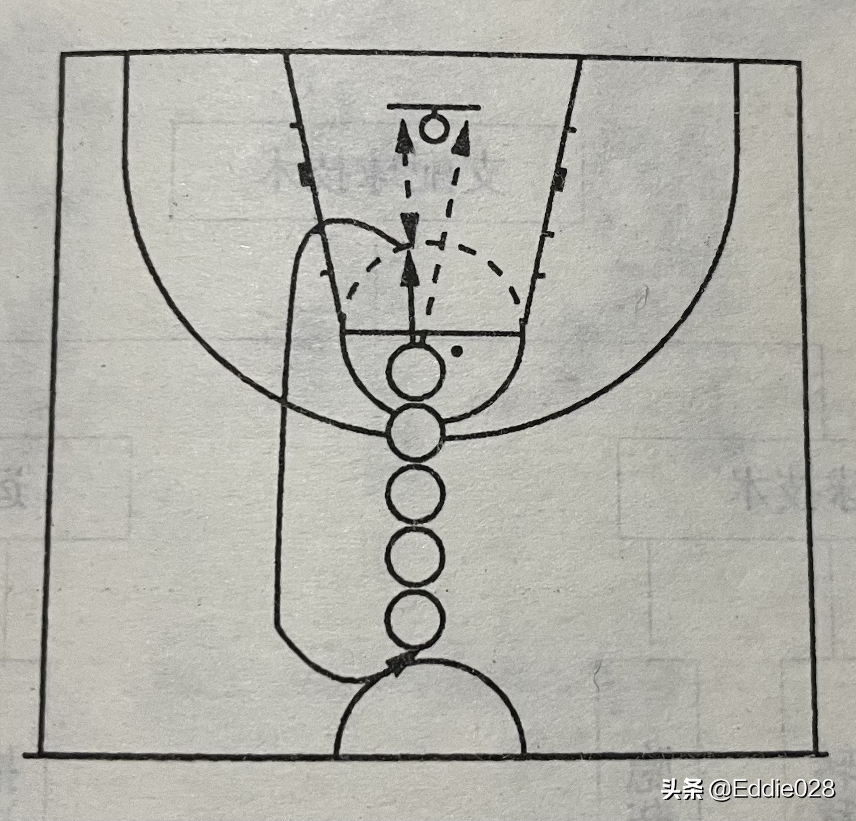零基础篮球训练分享投篮技术,零基础篮球球感训练方法