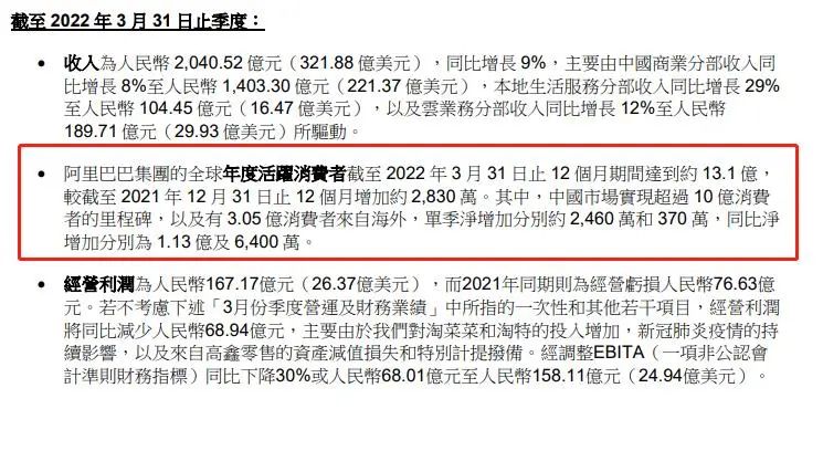电商平台gmv变化趋势,gmv对电商有什么意义