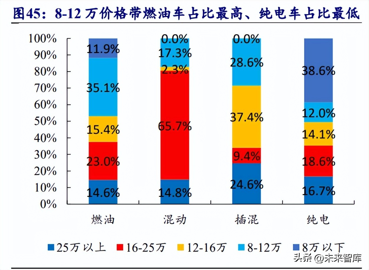 新能源车换电行业报告总结,新能源汽车换电产业链