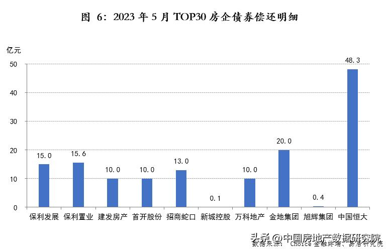 2023年房地产公司排行榜,未来5年房地产企业
