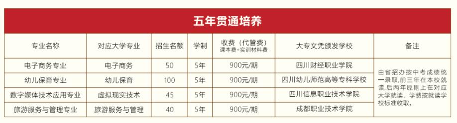 中职高职怎么选择,中职升学五年贯通培养