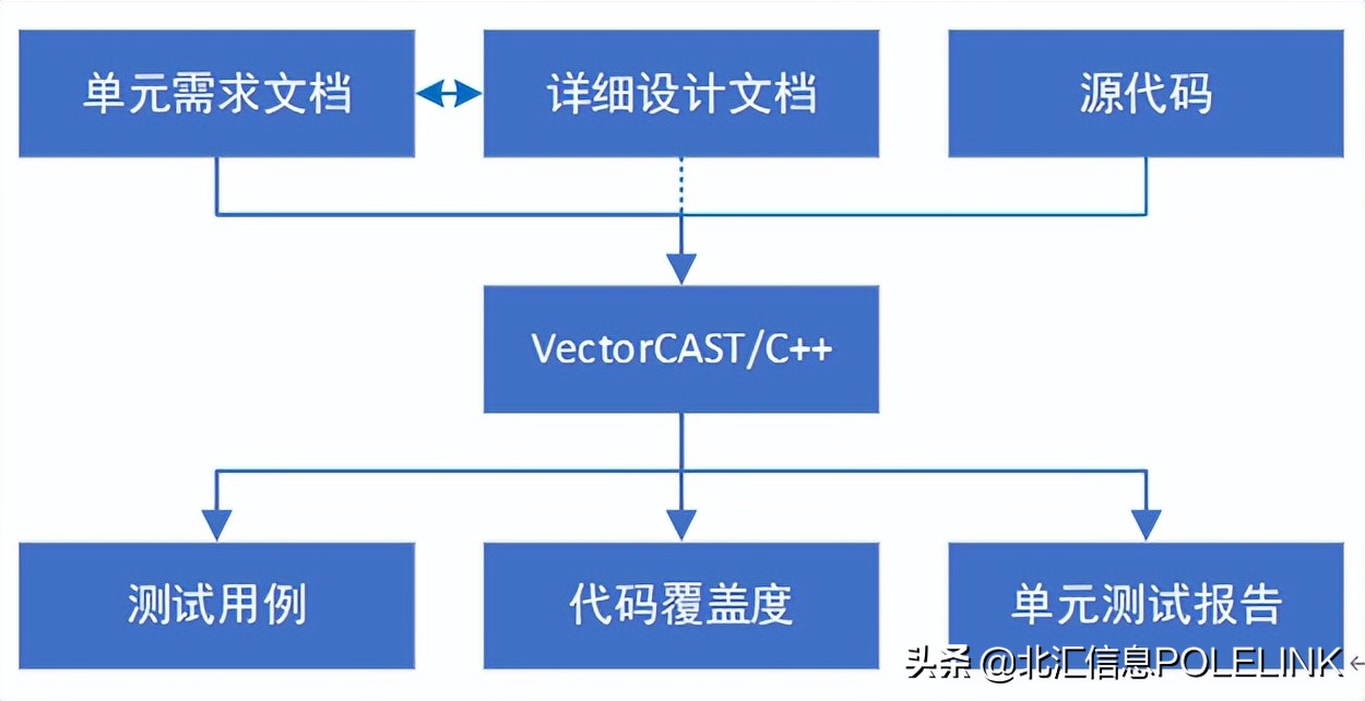 软件测试单元测试综合案例,软件单元测试文档