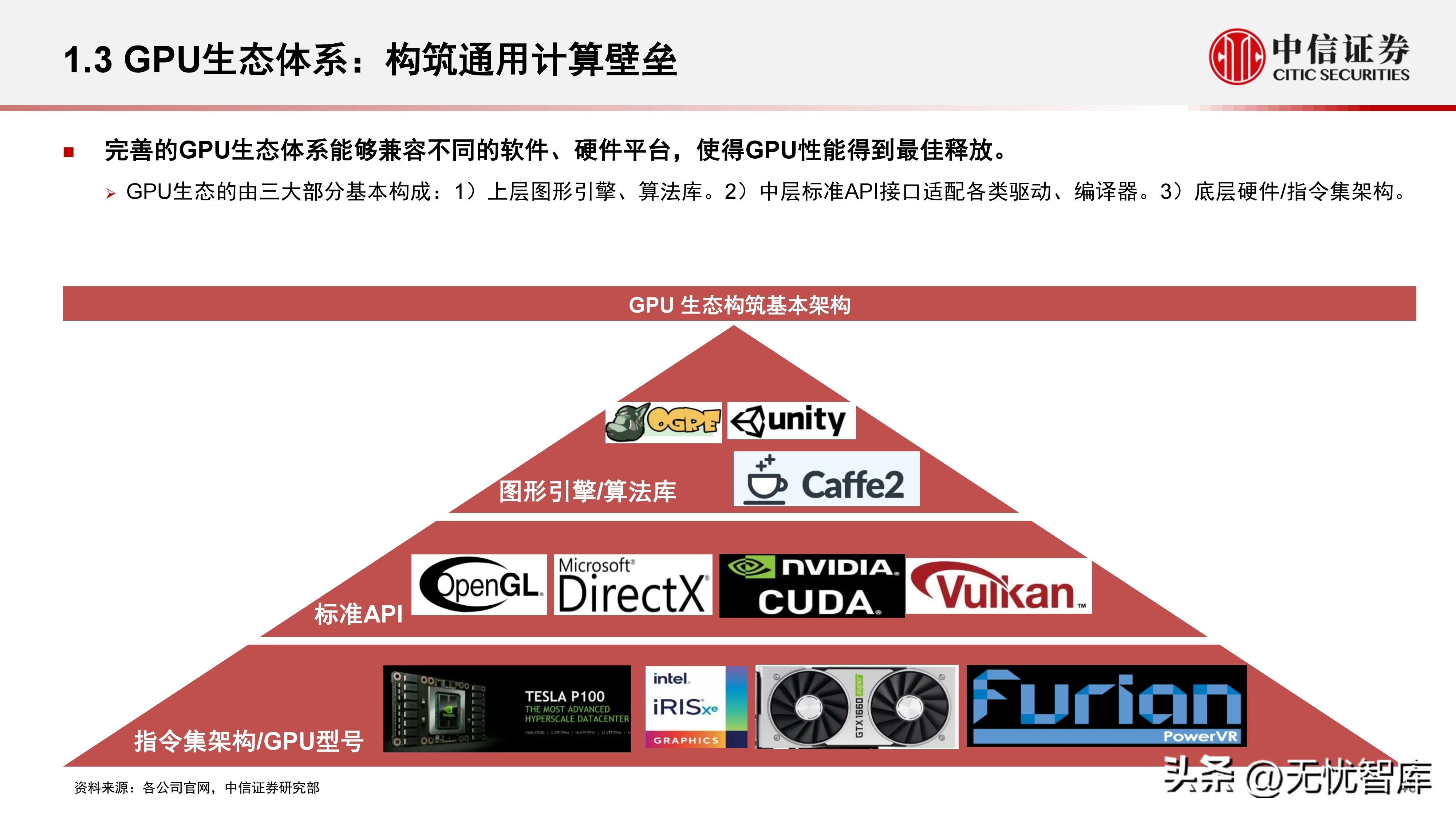 计算机产业研究报告,中国gpu深度报告