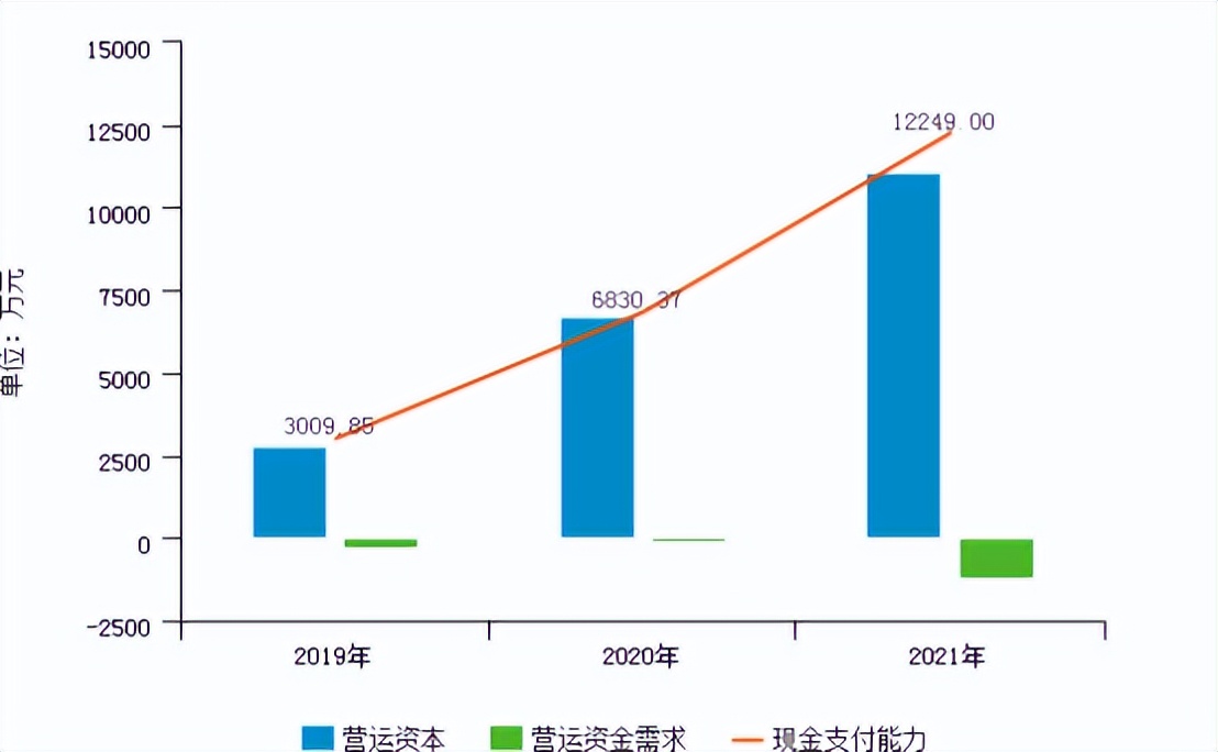 天益医疗业务,天益医疗公司最新消息