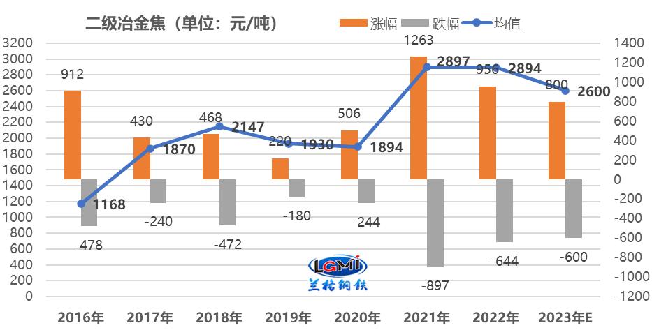 2022年钢材市场今日价格,2020年7月钢铁价格行情走势展望
