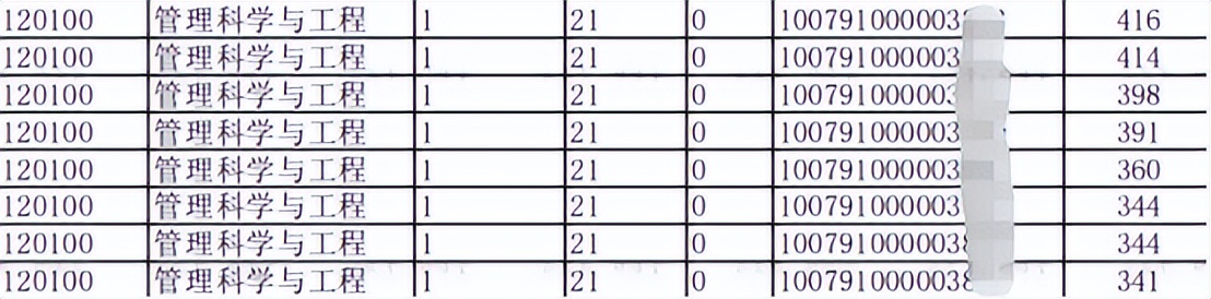 管理学算理工类吗,管理学学士学位是理工类