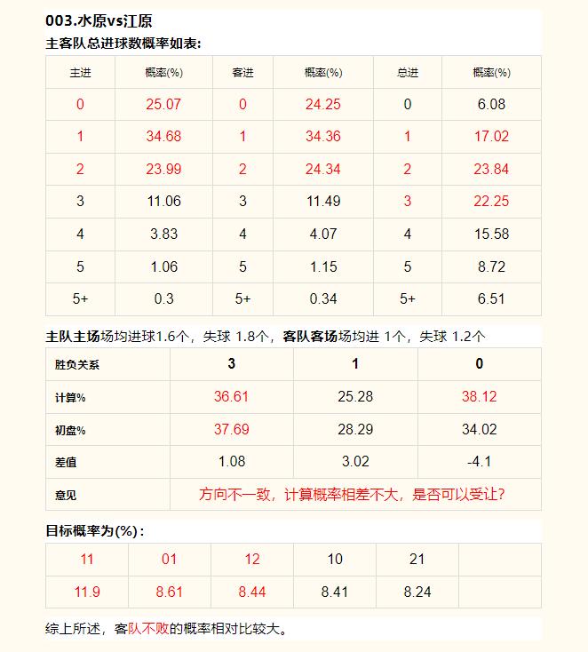 6月15日竞彩足球预测推荐,竞彩足球6.23实单推荐