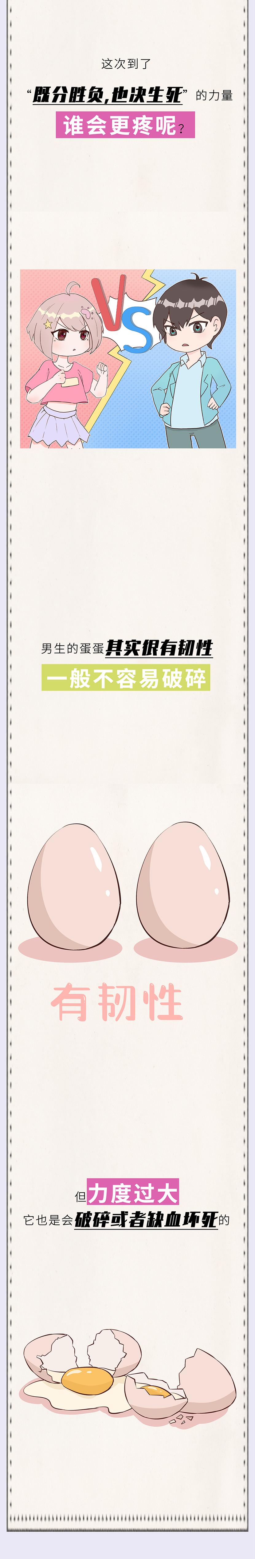 女生被踢中裆部VS男生被踢中裆部，谁会更严重？