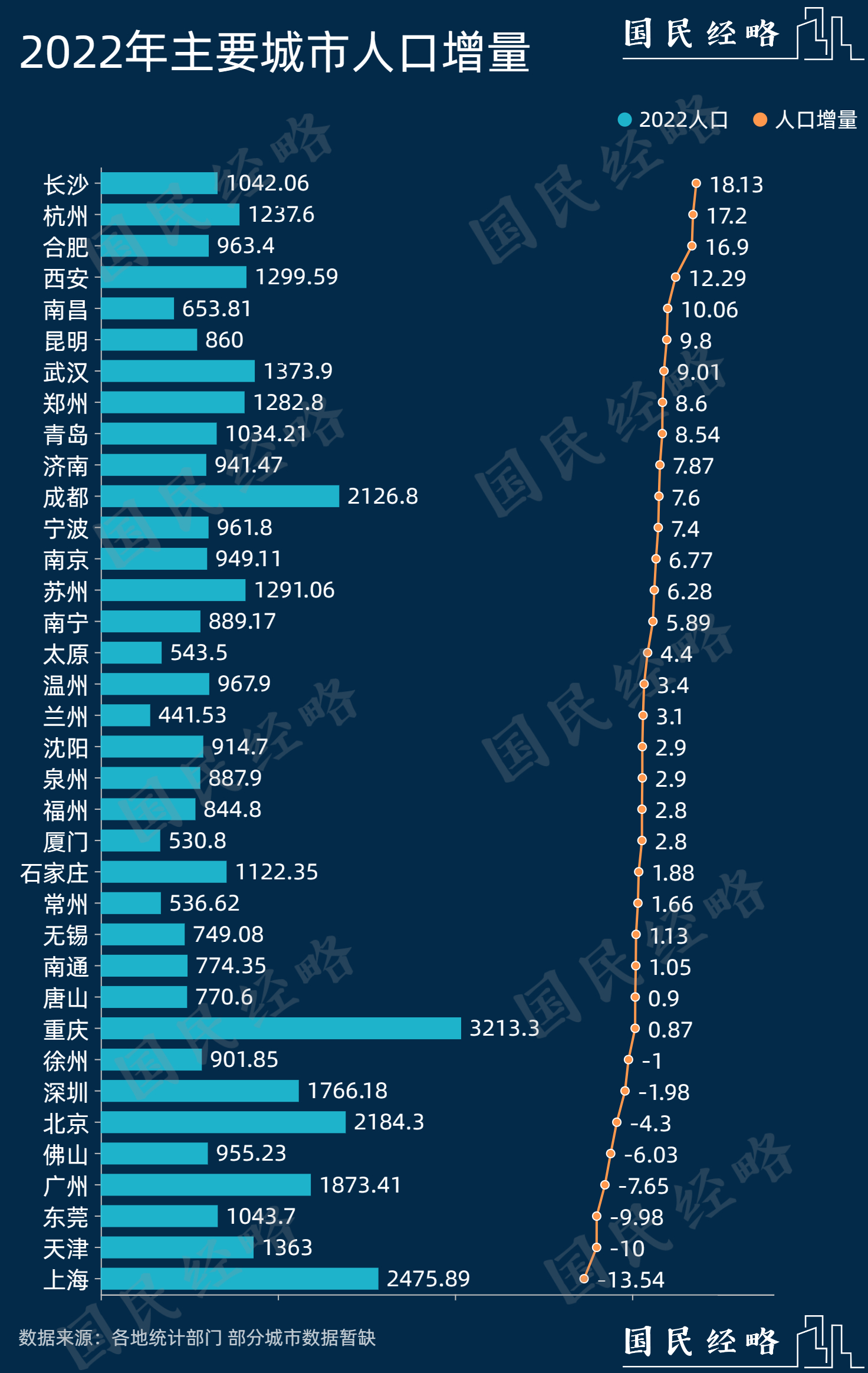 北上广人口快速增长的原因,为啥北上广深的未来人口增速下降