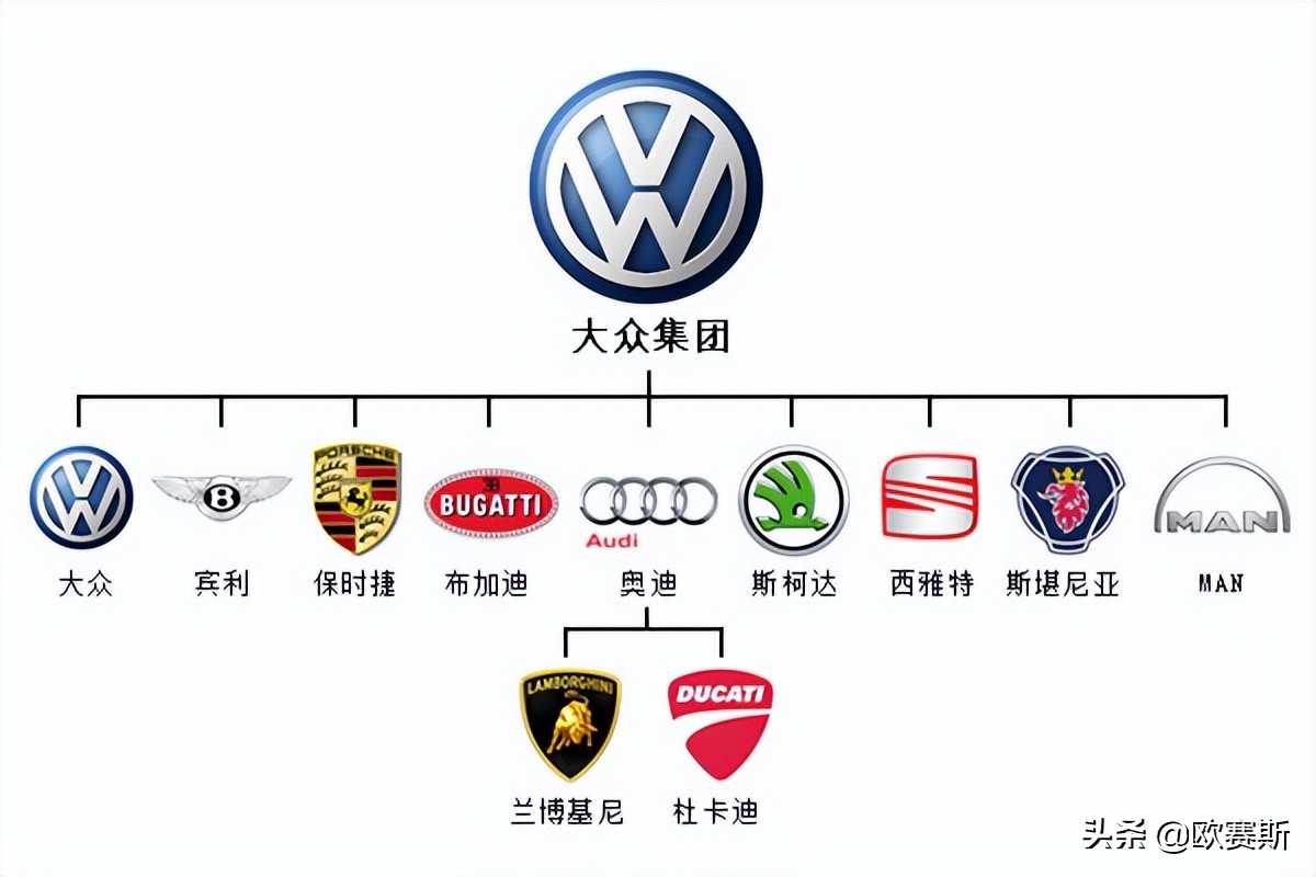 散点式市场、团状异质市场及块状同质式市场的品牌战略及经典案例