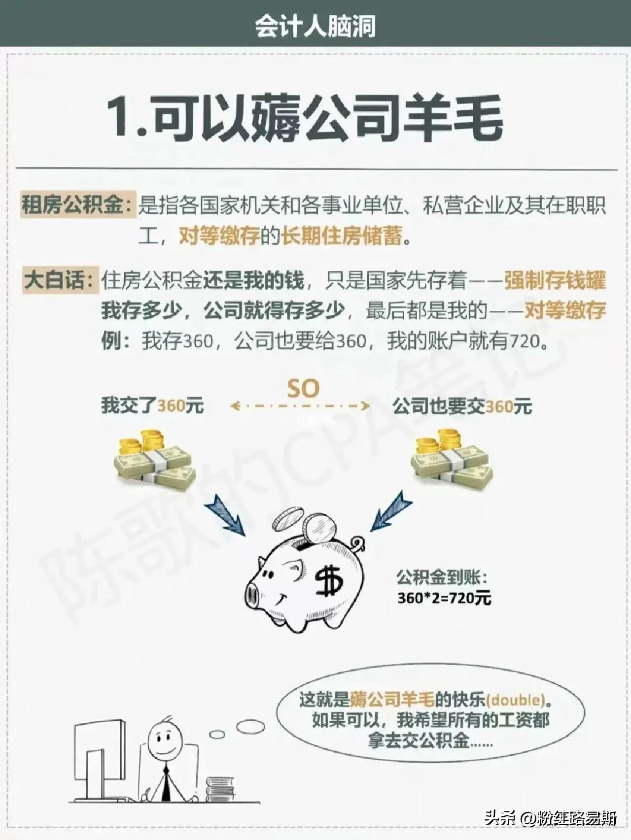 住房公积金有多香,住房公积金是不是越高越好