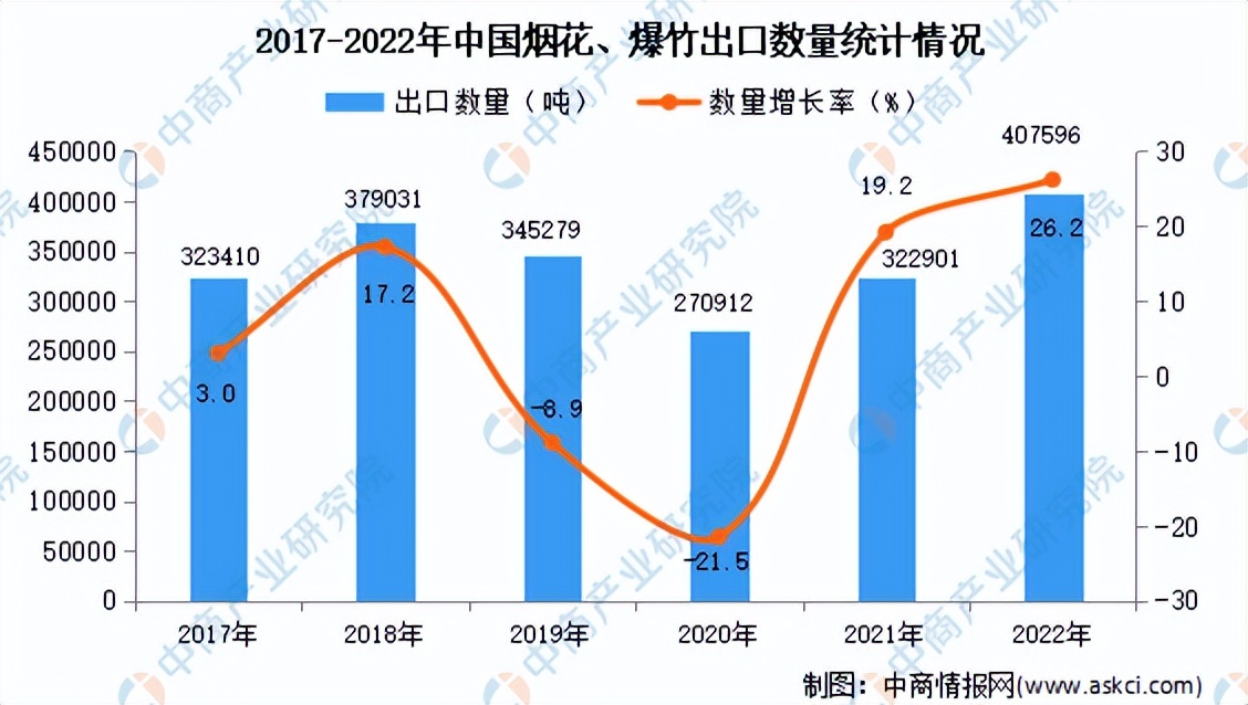 浏阳烟花走势,浏阳烟花发展趋势