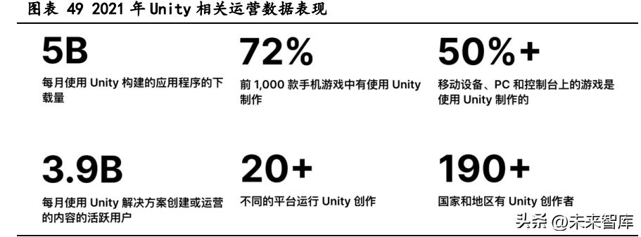 cocos游戏引擎和unity游戏引擎,游戏引擎开发前景