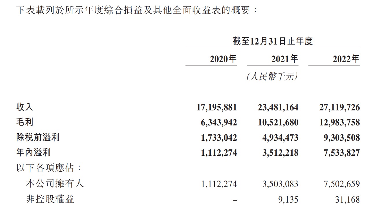 继股权被冻结后用地合同遭解除长春万达莲花山文旅城“胎死腹中”