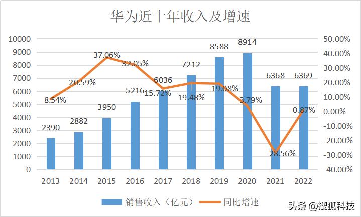 华为2018全年净利润,华为净利润最新消息