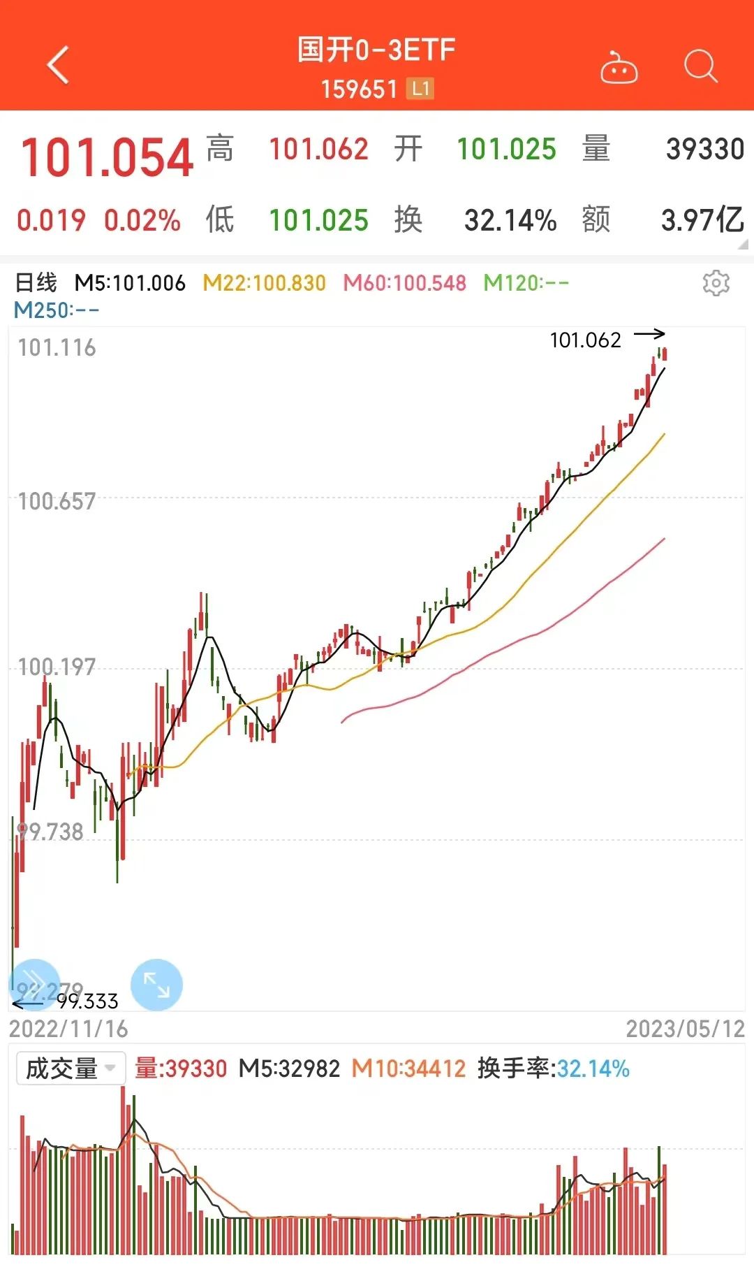 etft+0操作五大经典技巧,干货可以快递吗