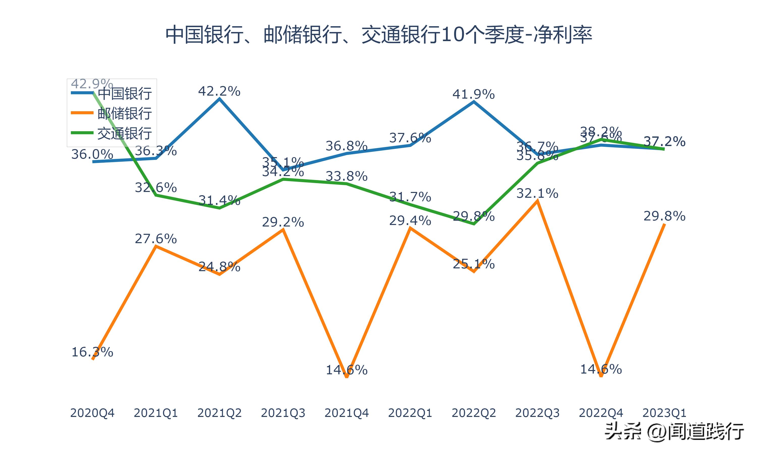 涓浗閾惰閭偍,涓浗閾惰閭偍閾惰