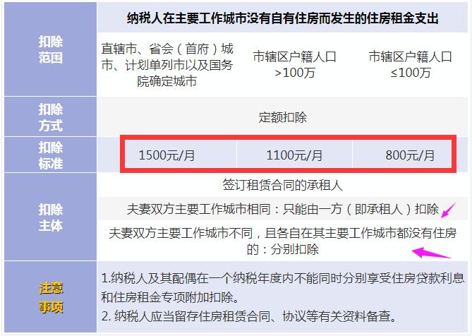 个人税率表2022年完整版,2022年个税税率表及个税计算方法