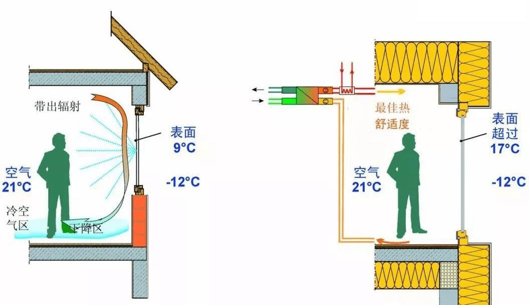 超低能耗被动房,被动式超低能耗建筑案例分析