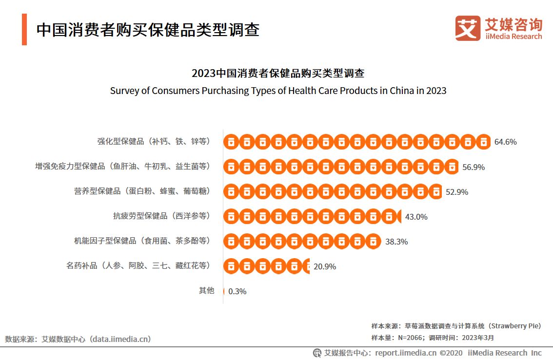艾媒咨询2022婚恋行业报告,艾媒咨询跨境电商市场研究报告