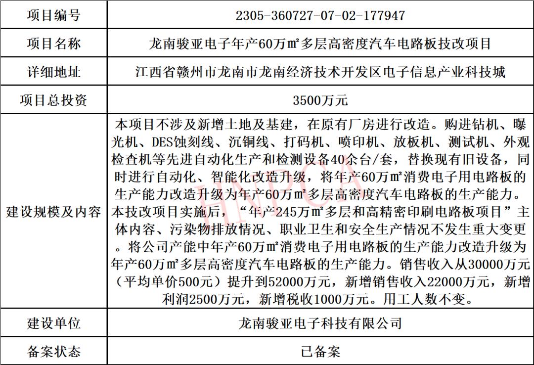 pcb行业2023年最新动态和趋势,2022年pcb行业如何